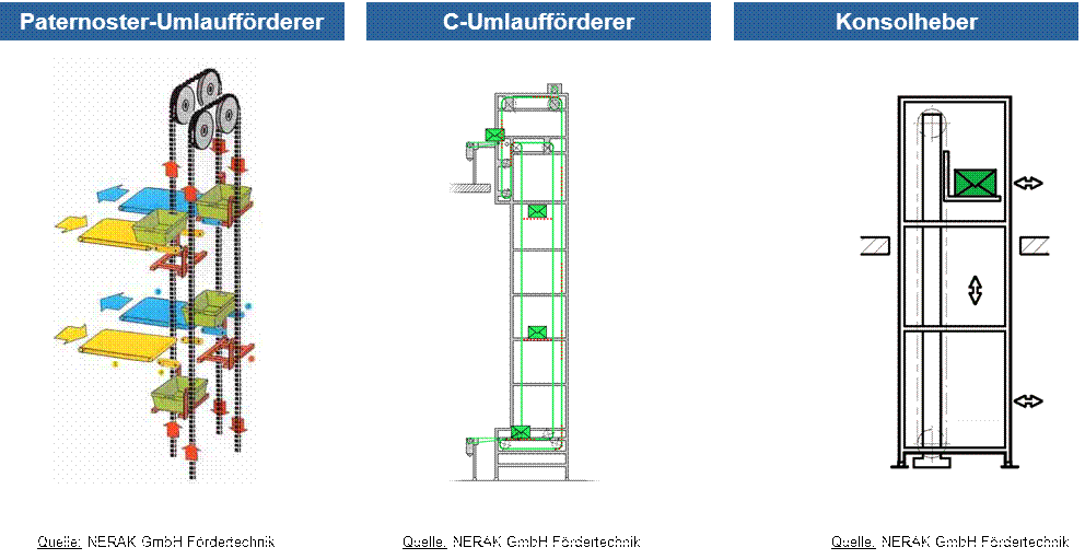 Systemvergleich_I