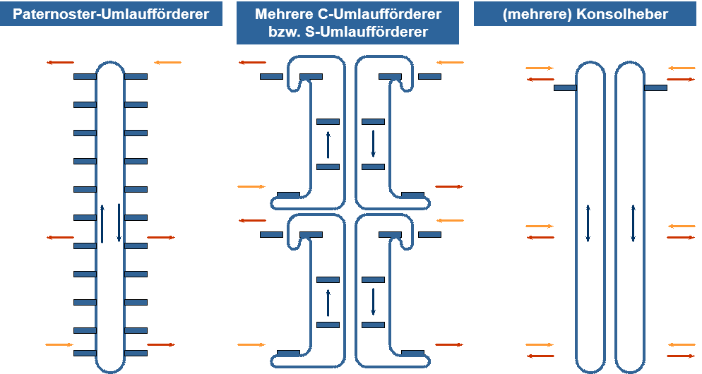 Systemvergleich_II