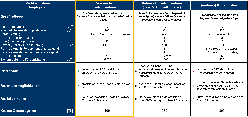 Systemvergleich_III